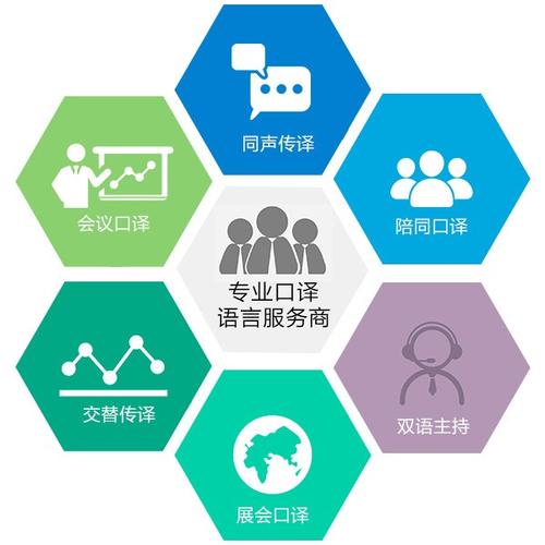 深圳陪同翻译公司 拒绝单纯以价格为标尺判定翻译呈现的水平与品质保障