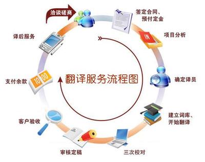 上海译游 翻译服务引领沟通无界新体验
